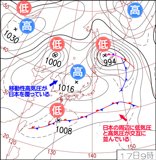 春の天気図