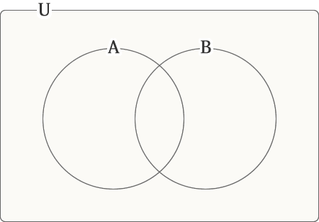 ベン図の基本図