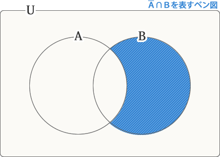 AバーキャップBを表すベン図