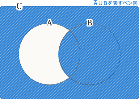 ＡバーカップＢを表すベン図