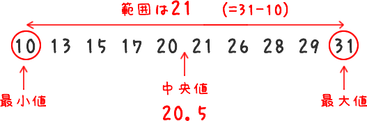 高卒認定/高認本試験問題(H26/第2回)の正解