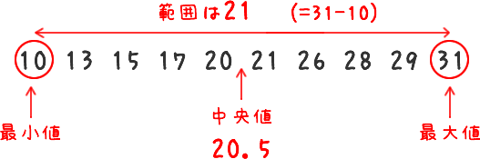 高卒認定／高認本試験問題（H26／第2回）の正解