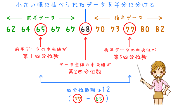四分位数(しぶんいすう)