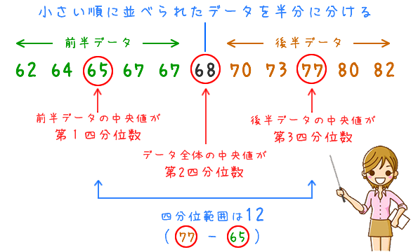 四分位数（しぶんいすう）