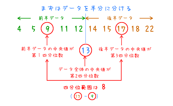 問題解説の図