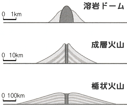 火山の形