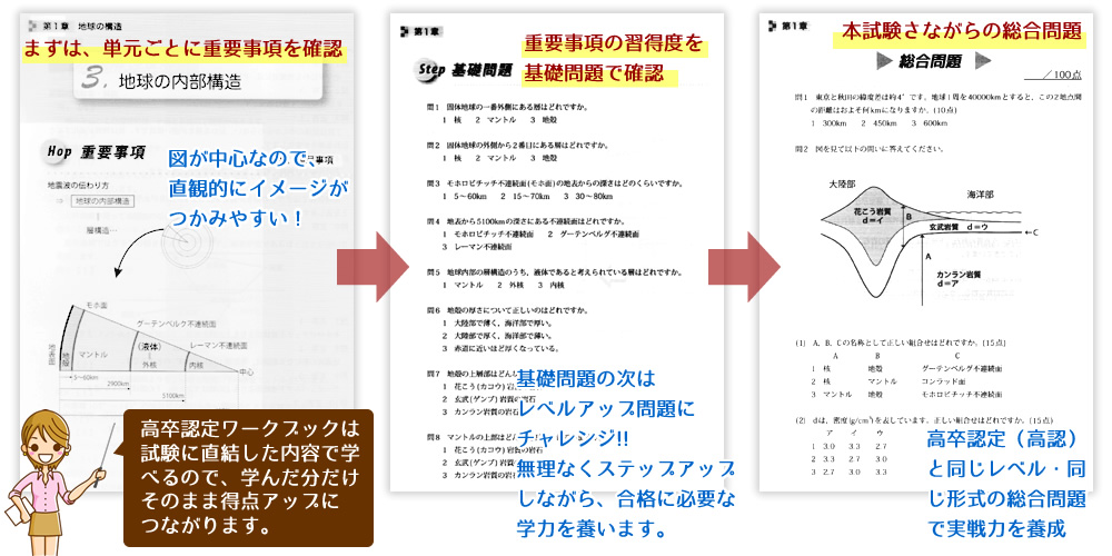 地学 - 高卒認定・高認対策 おすすめ参考書