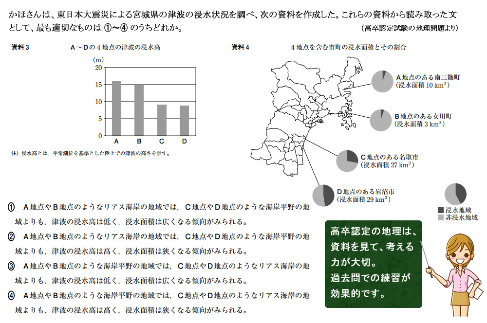 おすすめ過去問題集