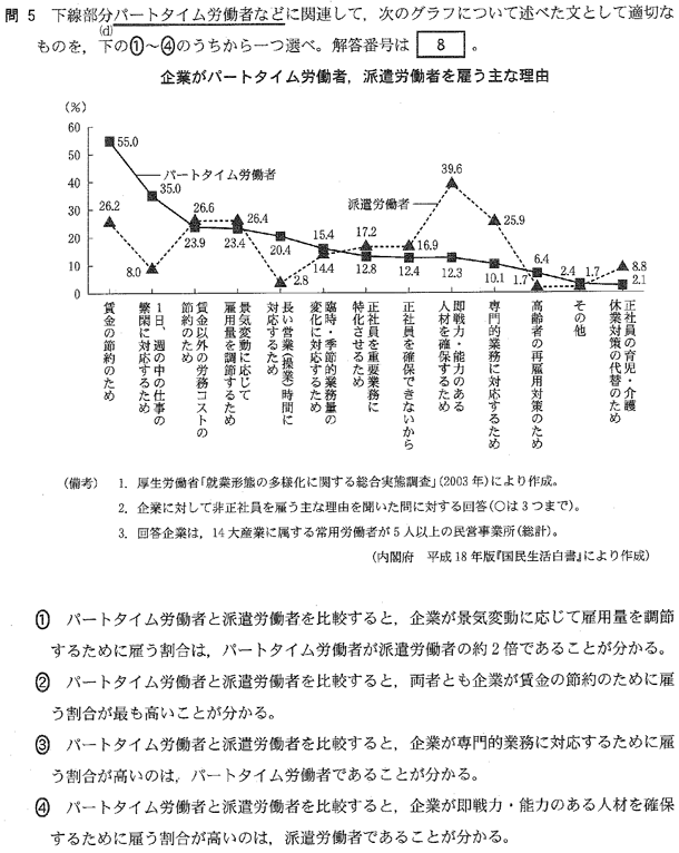 現代社会 現社 の攻略法 傾向と対策 高卒認定 高認