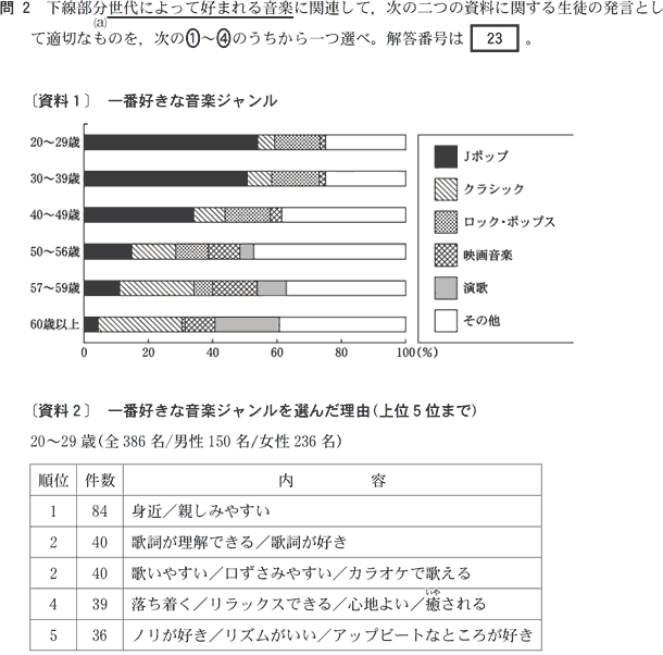 興味ある音楽ジャンルは？