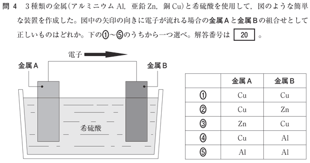 よく出題される化学実験 title=