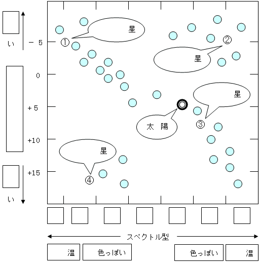 HR図の基本を覚えよう