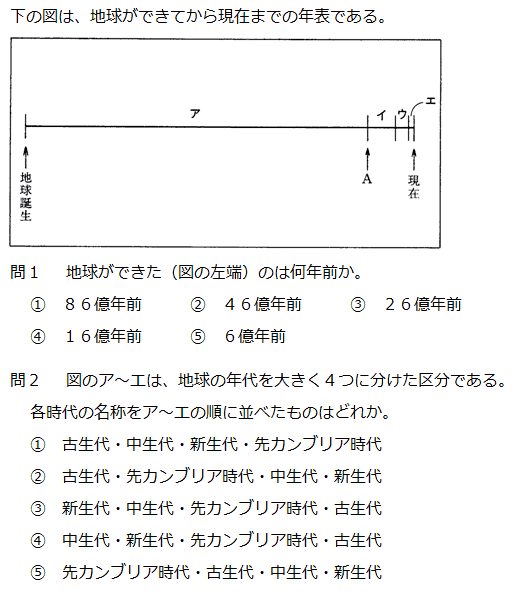 地質時代と化石 高認対策