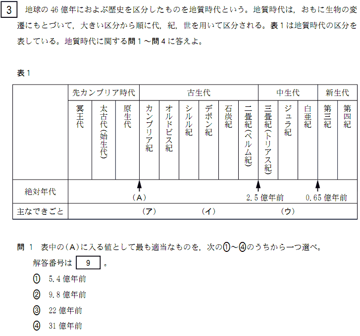 地質時代と化石 高認対策