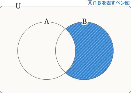 ＡバーキャップＢを表すベン図