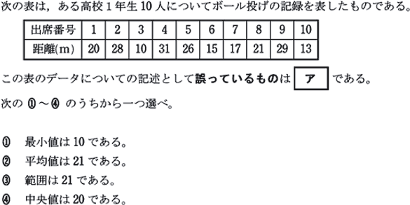 高卒認定／高認本試験問題（H26／第2回）