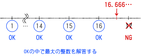 不等式の問題（例題１）の解説図