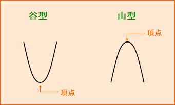 谷型と山型の2つのタイプ title=