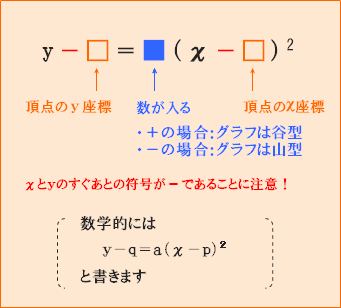 二次関数のグラフを選ぶ問題