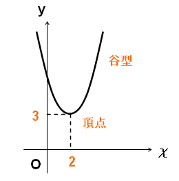 グラフのイメージ