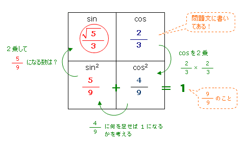 解答解説