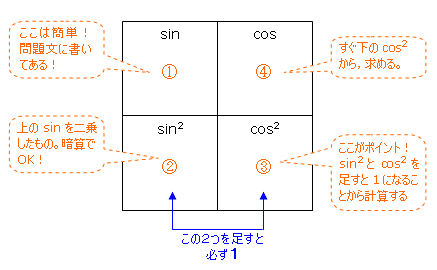 解答解説