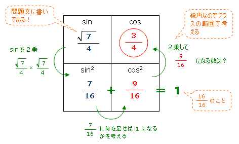 解答解説