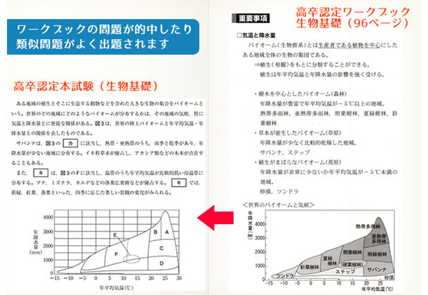 高卒認定（高認）おすすめ参考書