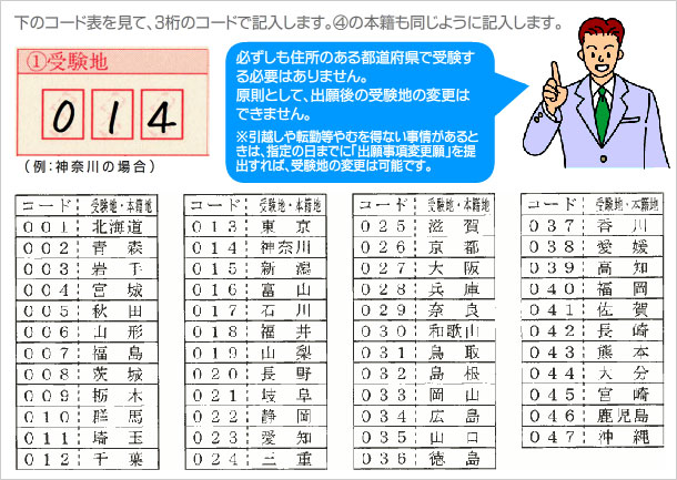 受験地記入欄