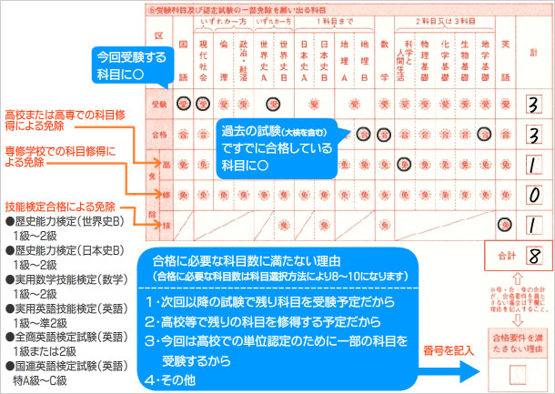 記入欄