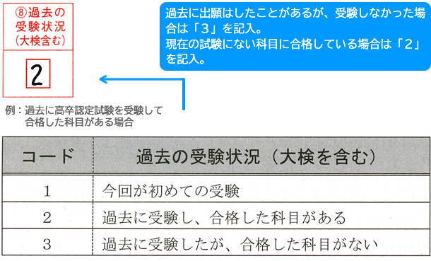 過去の受験状況の記入欄