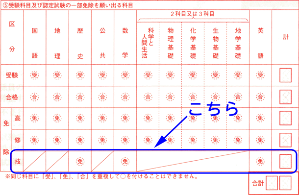 技能検定による免除申請の記入箇所