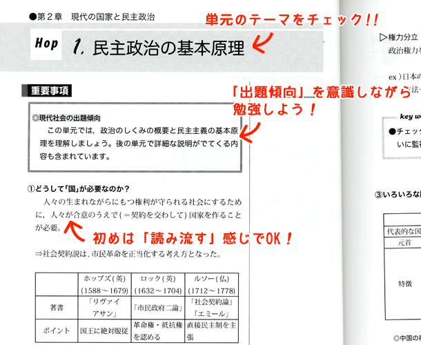 高卒認定ワークブックの重要事項