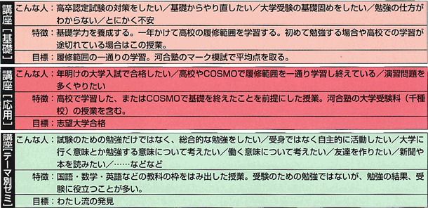 高卒資格 com